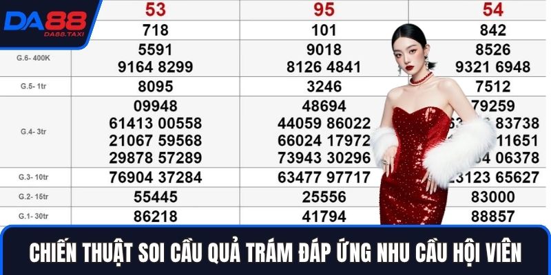 Kỹ Thuật Bạch Thủ Lô Soi Cầu Hình Quả Trám Thần Thánh Tại DA88