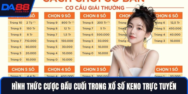 Hướng Dẫn Chơi Xổ Số Keno Trực Tuyến Và Cách Chọn Bậc Cược Tại DA88