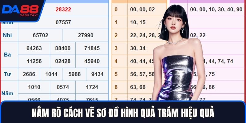 Kỹ Thuật Bạch Thủ Lô Soi Cầu Hình Quả Trám Thần Thánh Tại DA88